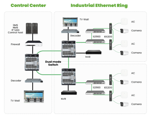 bdcom industrial switch