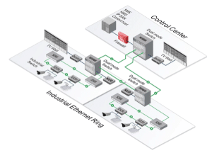 industrial switch application